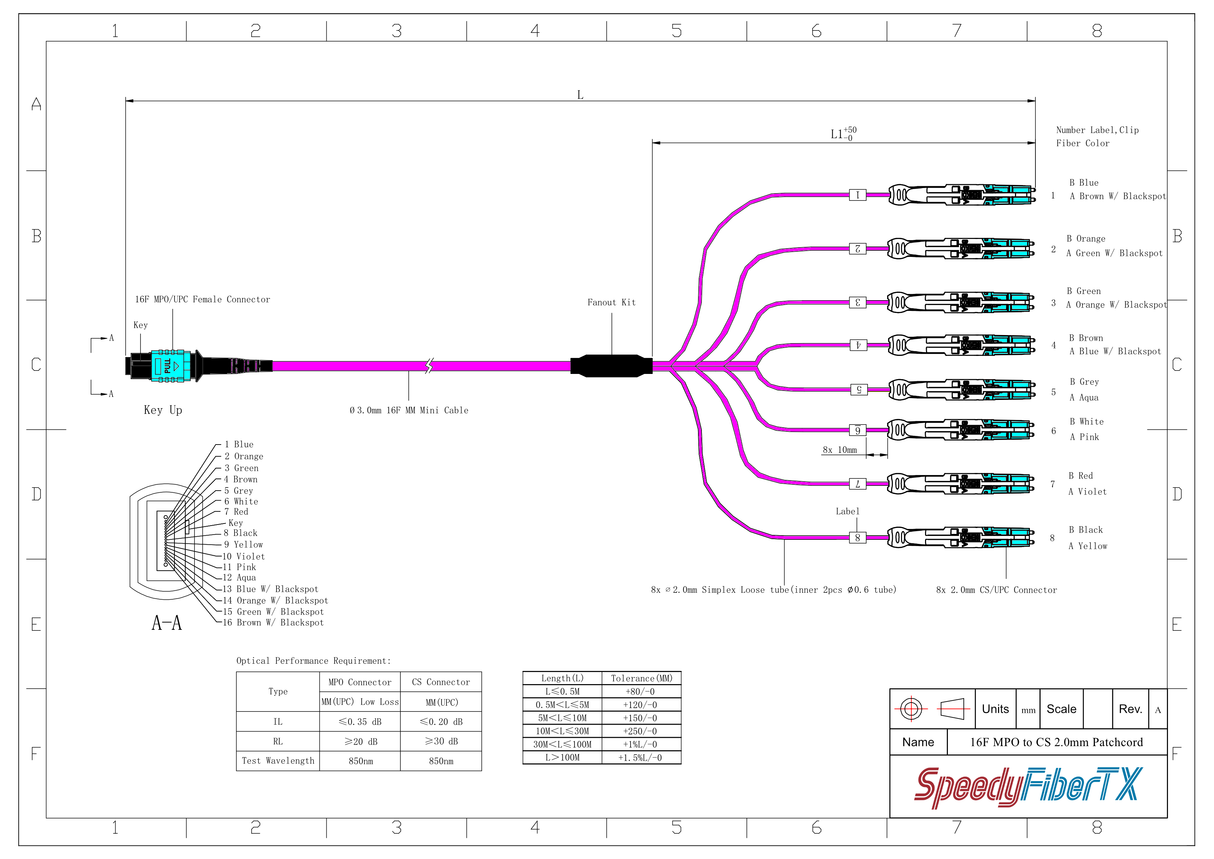 16-Fiber Non-Pinned MPO-16/UPC to 8 x CS/UPC Breakout Cable | Corning® ClearCurve® OM4 Multimode Optical Fiber | Crossover, Aqua MPO Connector, Aqua CS Connector, Magenta Cable Jacket | OFNP Jacket