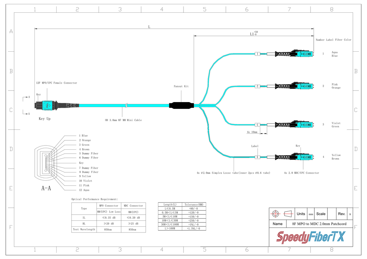 8-Fiber Non-Pinned MPO/UPC to 4 x MDC/UPC Fanout Cable | Corning® ClearCurve® OM4 Multimode Optical Fiber | Type B, Aqua MPO Connector, Aqua MDC Connector, Aqua Cable Jacket | OFNP Jacket