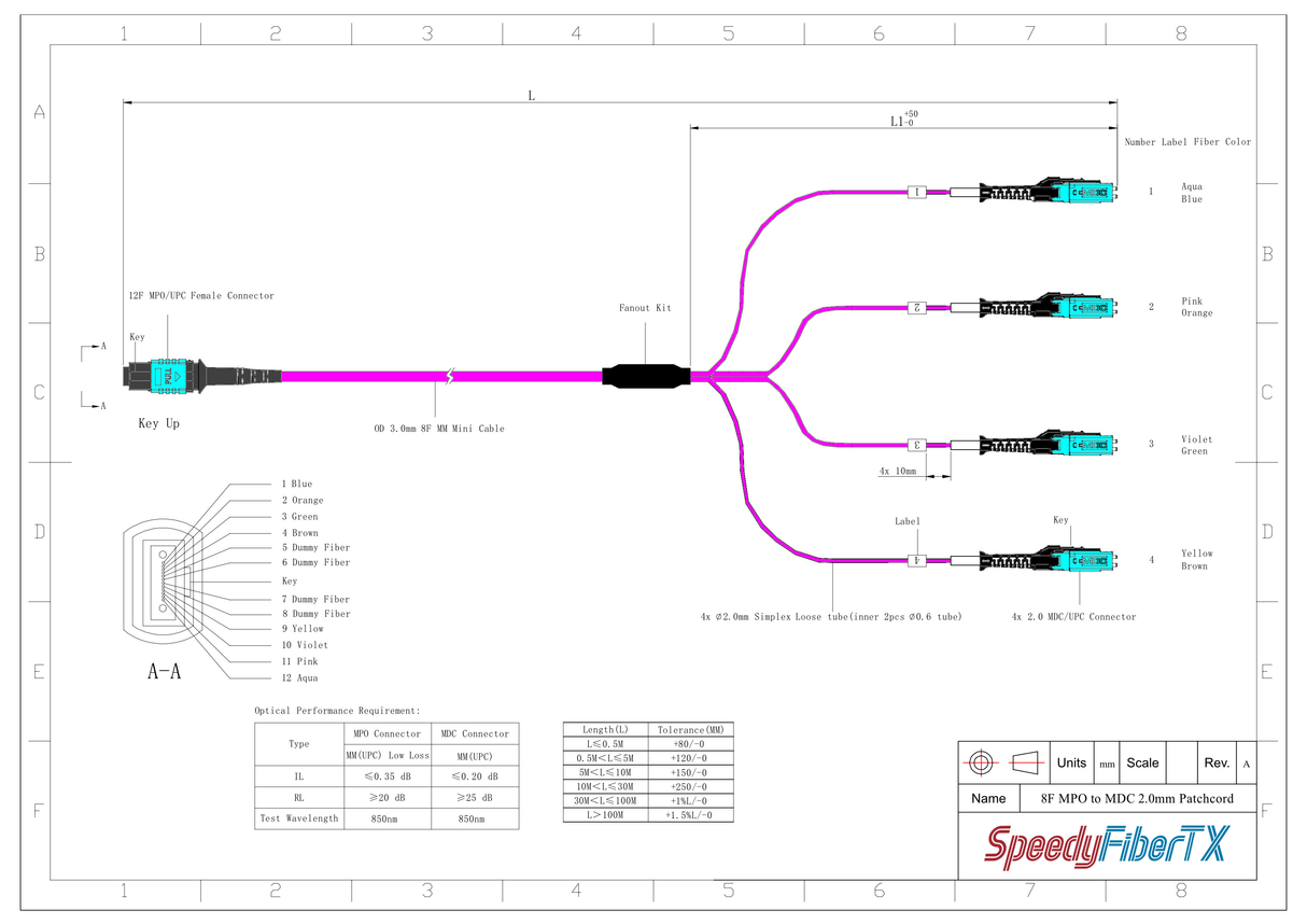 8-Fiber Non-Pinned MPO/UPC to 4 x MDC/UPC Fanout Cable | Corning® ClearCurve® OM4 Multimode Optical Fiber | Type B, Aqua MPO Connector, Aqua MDC Connector, Magenta Cable Jacket | OFNP Jacket