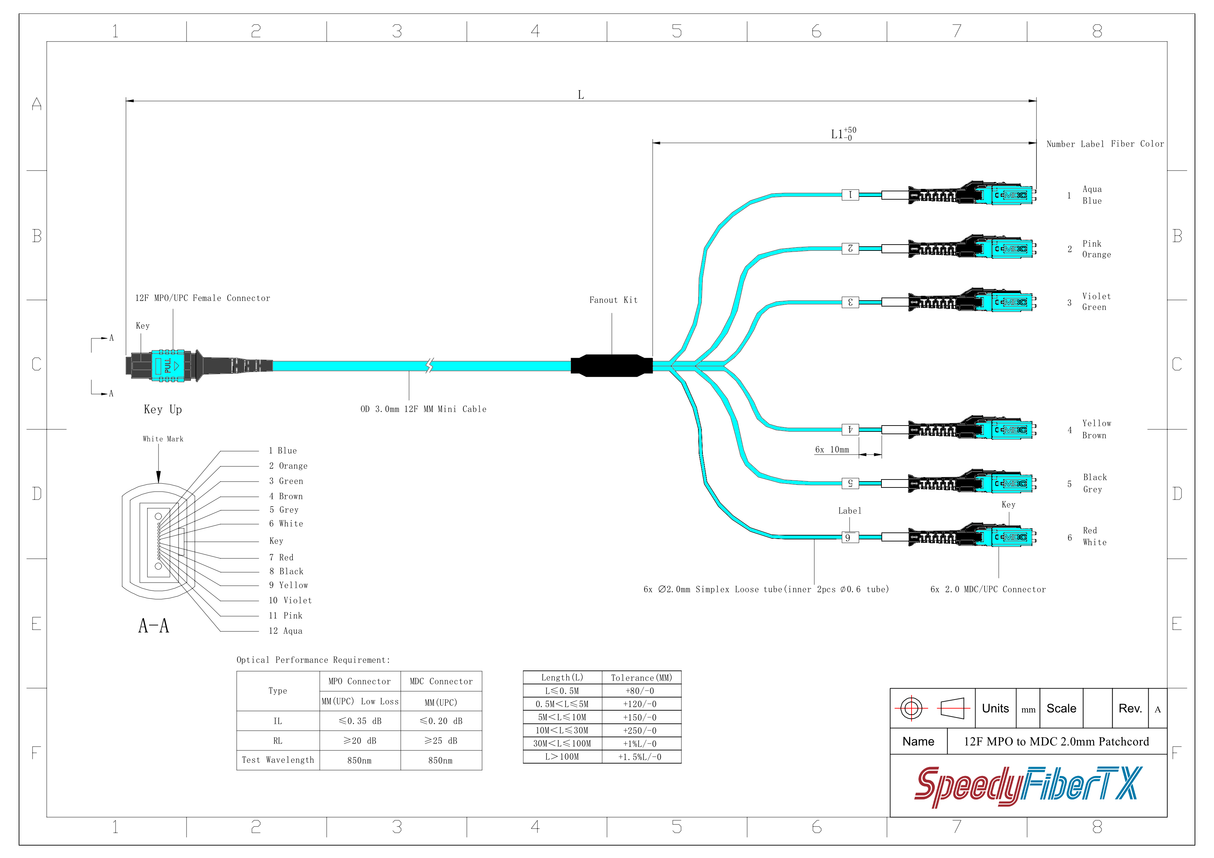 12-Fiber Non-Pinned MPO/UPC to 6 x MDC/UPC Fanout Cable | Corning® ClearCurve® OM4 Multimode Optical Fiber | Type B, Aqua MPO Connector, Aqua MDC Connector, Aqua Cable Jacket | OFNP Jacket