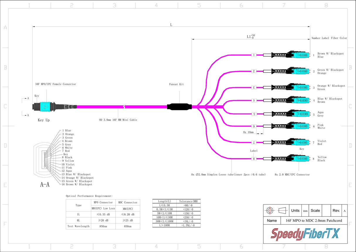 16-Fiber Non-Pinned MPO/UPC to 8 x MDC/UPC Fanout Cable | Corning® ClearCurve® OM4 Multimode Optical Fiber | Crossover, Aqua MPO Connector, Aqua MDC Connector, Magenta Cable Jacket | OFNP Jacket
