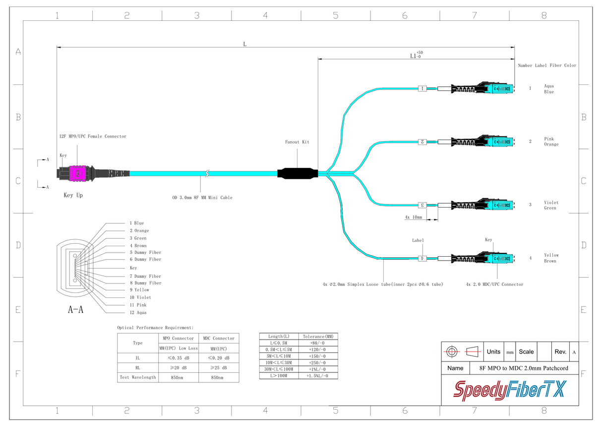 8-Fiber Non-Pinned MPO/UPC to 4 x MDC/UPC Fanout Cable | Corning® ClearCurve® OM4 Multimode Optical Fiber | Type B, Magenta MPO Connector, Aqua MDC Connector, Aqua Cable Jacket | OFNP Jacket