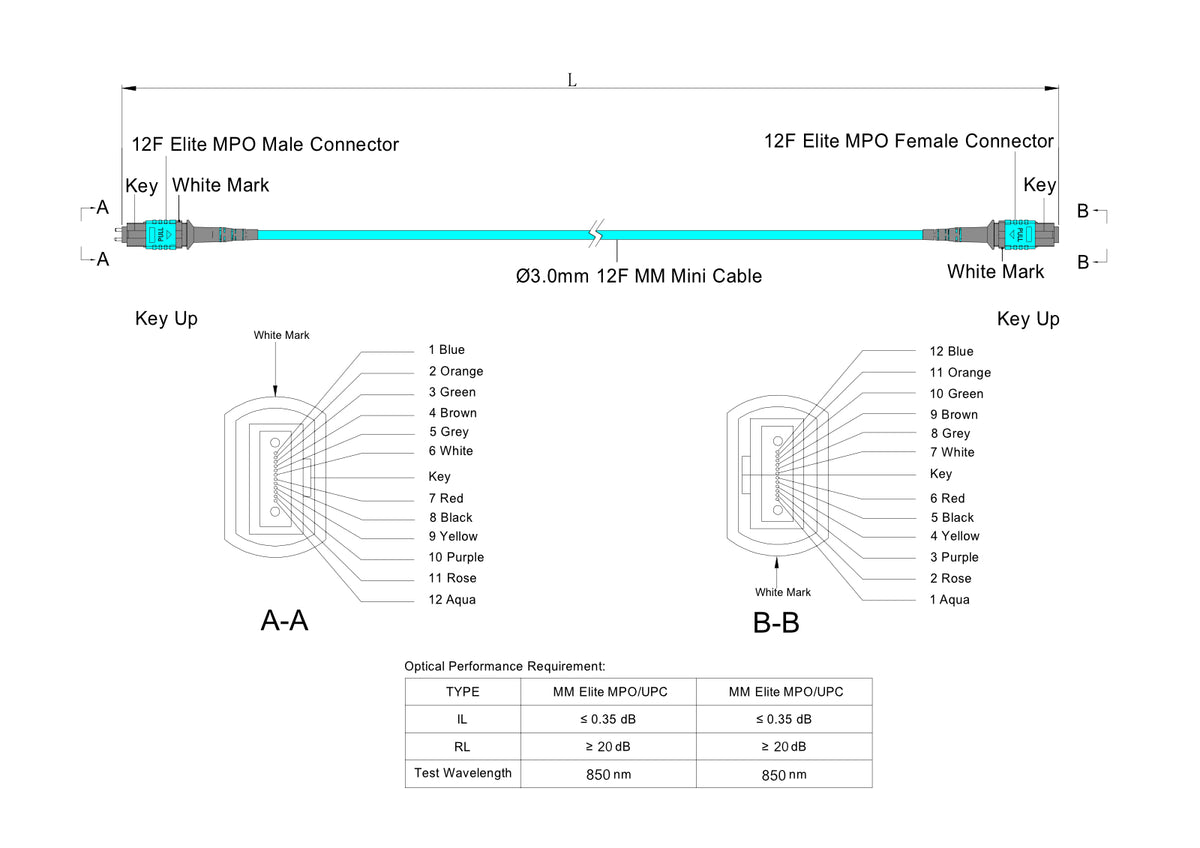 12-Fiber Low Loss Pinned MPO/UPC to Non-Pinned MPO/UPC Jumper Cable | Corning ClearCurve OM3 Multimode Optical Fiber | Type B, Aqua MPO Connector, Aqua LSZH Cable Jacket