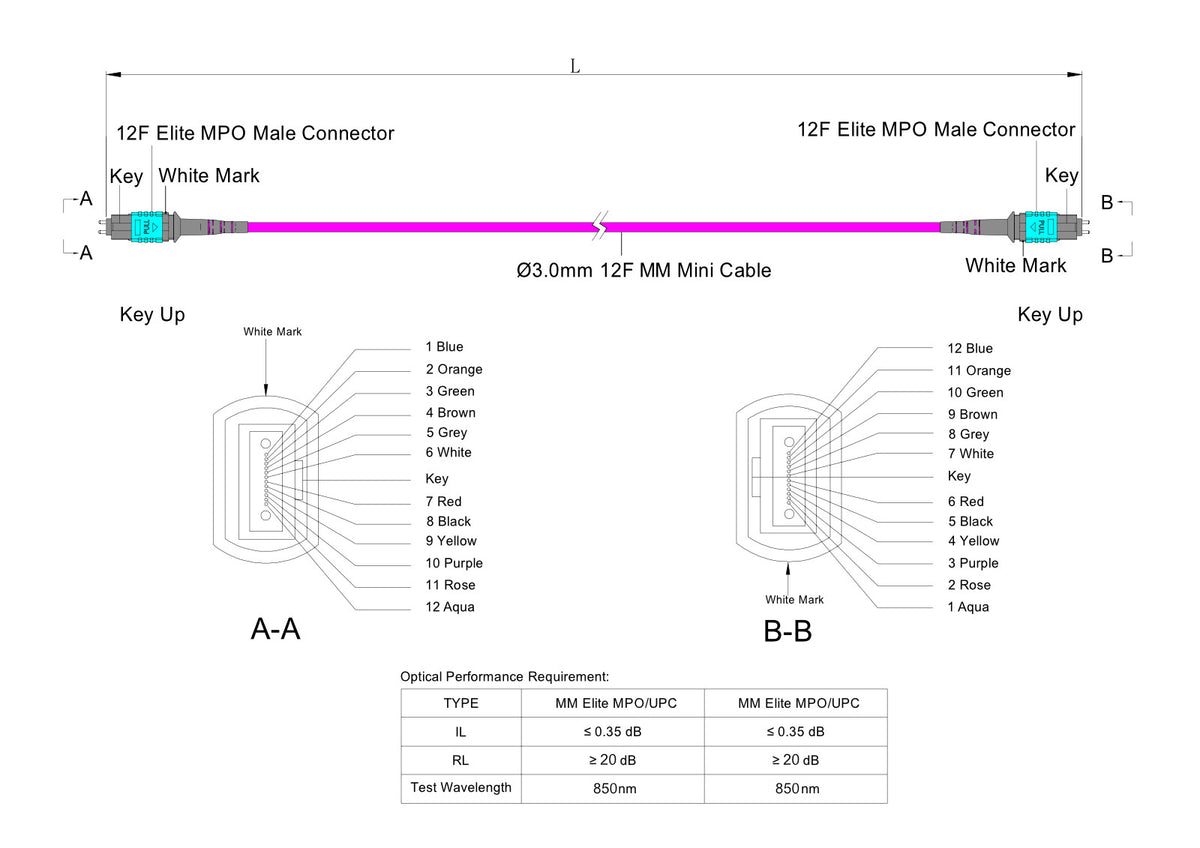 12-Fiber Low Loss Pinned MPO/UPC to Pinned MPO/UPC Jumper Cable | Corning ClearCurve OM4 Multimode Optical Fiber | Type B, Aqua MPO Connector, Magenta LSZH Cable Jacket