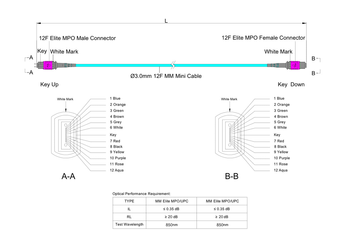 12-Fiber Low Loss Pinned MPO/UPC to Non-Pinned MPO/UPC Jumper Cable | Corning ClearCurve OM4 Multimode Optical Fiber | Type A, Magenta MPO Connector, Aqua LSZH Cable Jacket