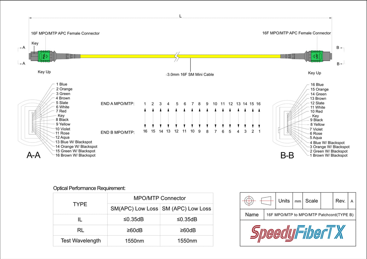 16-Fiber Elite Non-Pinned MTP/APC to Non-Pinned MTP/APC Jumper Cable | Corning SMF-28 Ultra Single-mode Optical Fiber | OS1/OS2 Compatible | Type B Crossover, Green MTP Connector, Yellow OFNP Cable Jacket