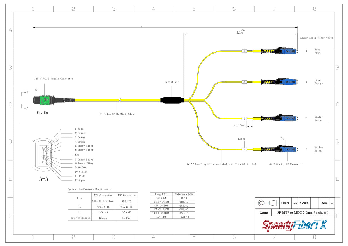8-Fiber Non-Pinned MTP/APC to 4 x MDC/UPC Fanout Cable | Corning® SMF-28® Ultra Single-mode Optical Fiber | OS1/OS2 Compatible | Type B, Green MTP Connector, Blue MDC Connector, Yellow Cable Jacket | OFNP Jacket