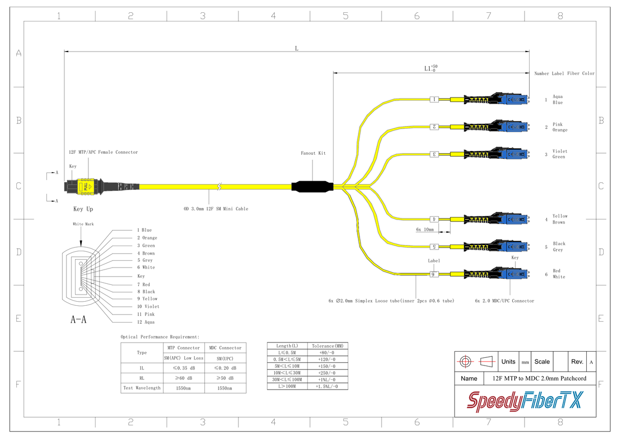 12-Fiber Non-Pinned MTP/APC to 6 x MDC/UPC Fanout Cable | Corning® SMF-28® Ultra Single-mode Optical Fiber | OS1/OS2 Compatible | Type B, Yellow MTP Connector, Blue MDC Connector, Yellow Cable Jacket | OFNP Jacket
