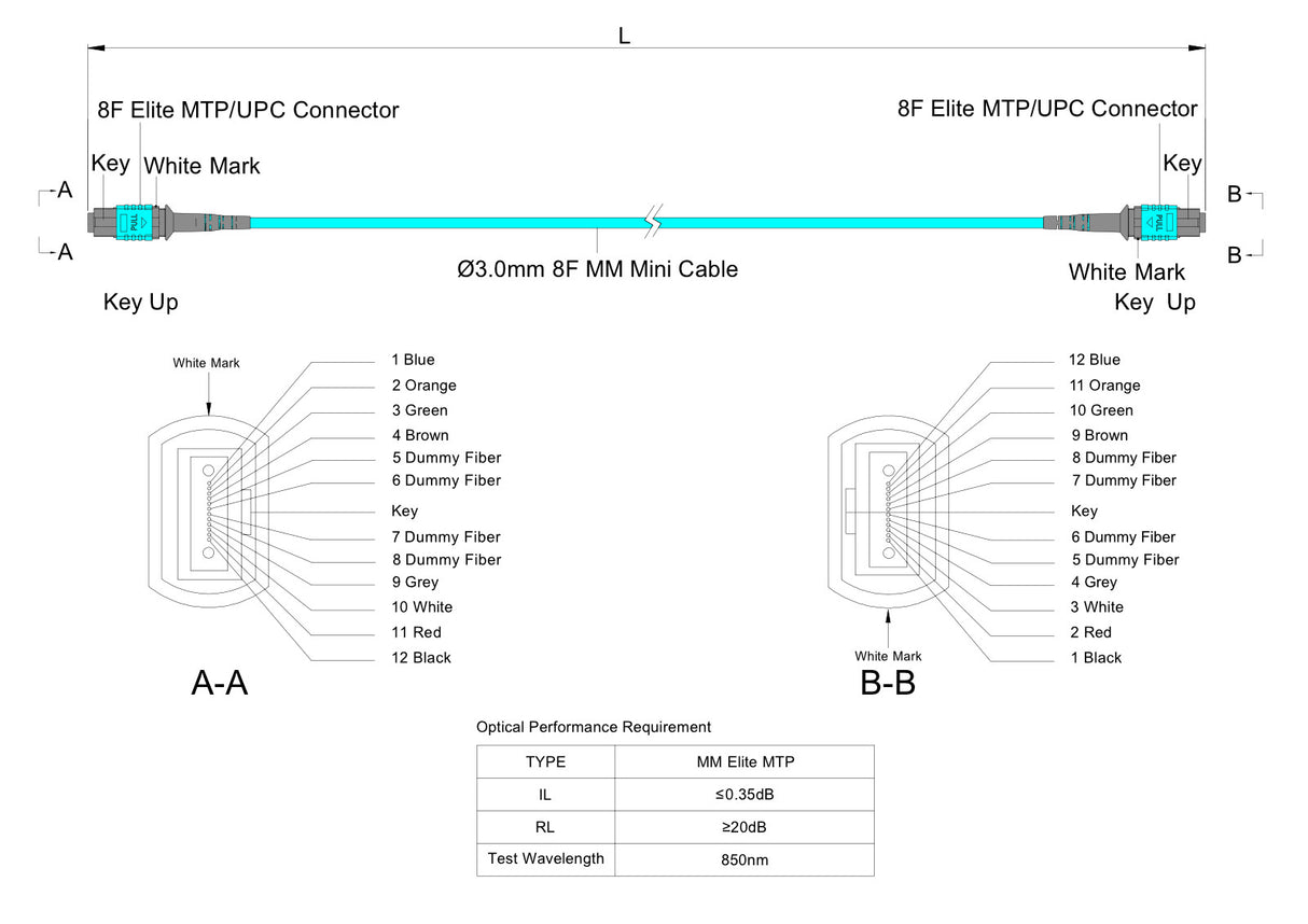 TAA Compliant | 8-Fiber Elite Non-Pinned MTP/UPC to Non-Pinned MTP/UPC Jumper Cable | Corning ClearCurve OM4 Multimode Optical Fiber | Type B, Aqua MTP Connector, Aqua OFNP Cable Jacket
