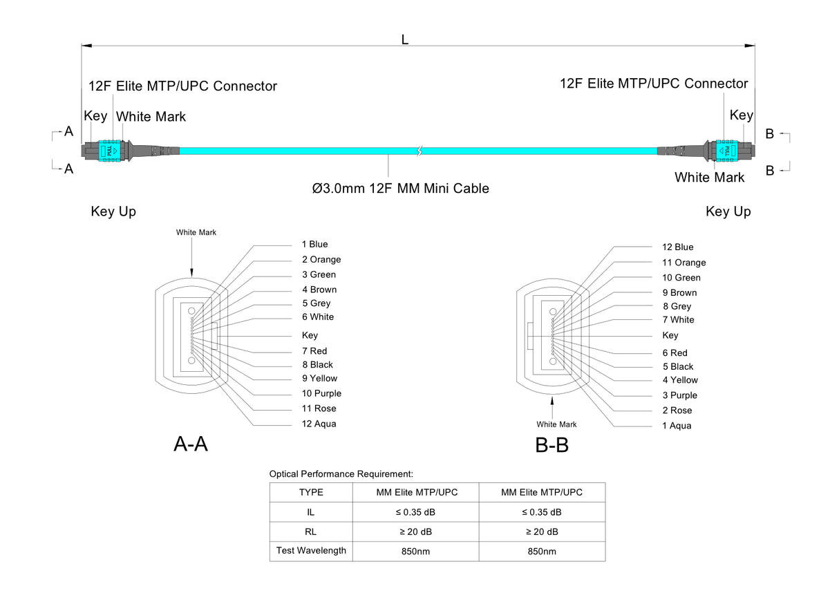 12-Fiber Elite Non-Pinned MTP/UPC to Non-Pinned MTP/UPC Jumper Cable | Corning ClearCurve OM3 Multimode Optical Fiber | Type B, Aqua MTP Connector, Aqua OFNR Cable Jacket