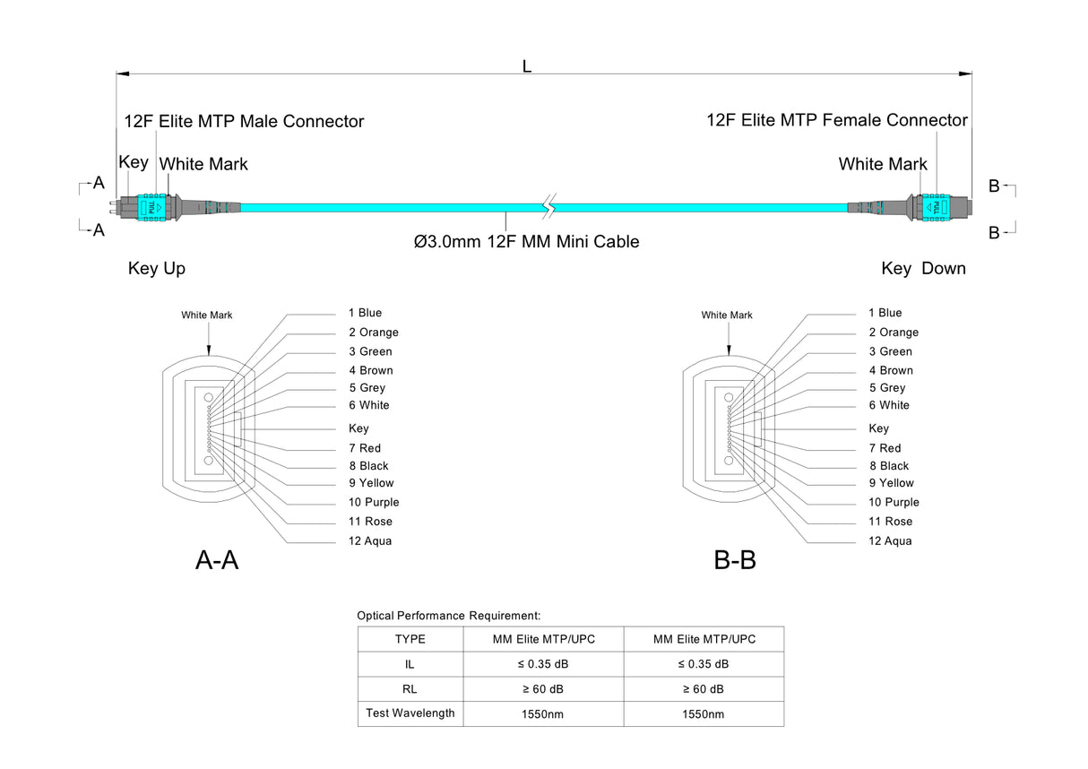 TAA Compliant | 12-Fiber Elite Non-Pinned MTP/UPC to Non-Pinned MTP/UPC Jumper Cable | Corning ClearCurve OM3 Multimode Optical Fiber | Type A, Aqua MTP Connector, Aqua OFNP Cable Jacket