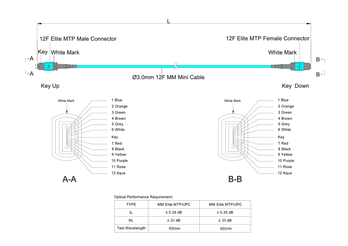 12-Fiber Elite Pinned MTP/UPC to Non-Pinned MTP/UPC Jumper Cable | Corning ClearCurve OM3 Multimode Optical Fiber | Type A, Aqua MTP Connector, Aqua LSZH Cable Jacket