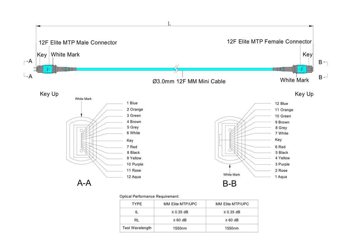 12-Fiber Elite Pinned MTP/UPC to Non-Pinned MTP/UPC Jumper Cable | Corning ClearCurve OM3 Multimode Optical Fiber | Type B, Aqua MTP Connector, Aqua LSZH Cable Jacket