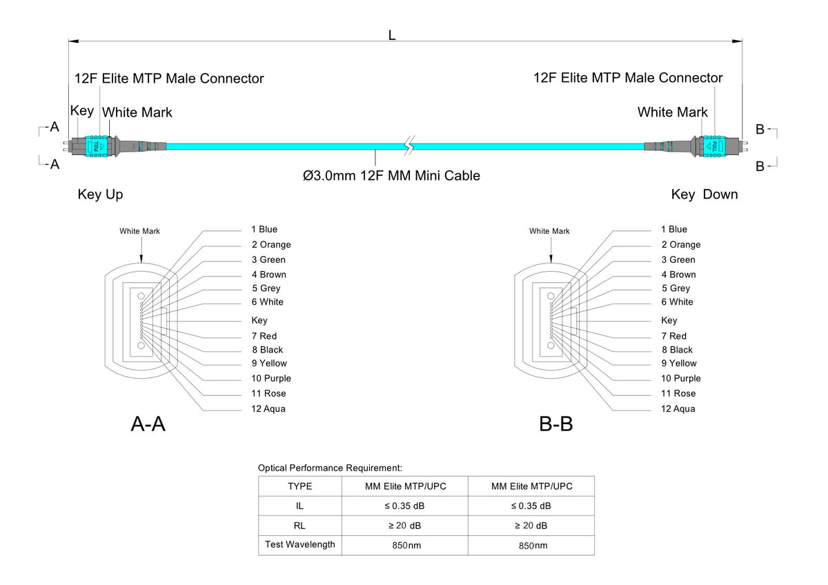 12-Fiber Elite Pinned MTP/UPC to Pinned MTP/UPC Jumper Cable | Corning ClearCurve OM3 Multimode Optical Fiber | Type A, Aqua MTP Connector, Aqua OFNR Cable Jacket