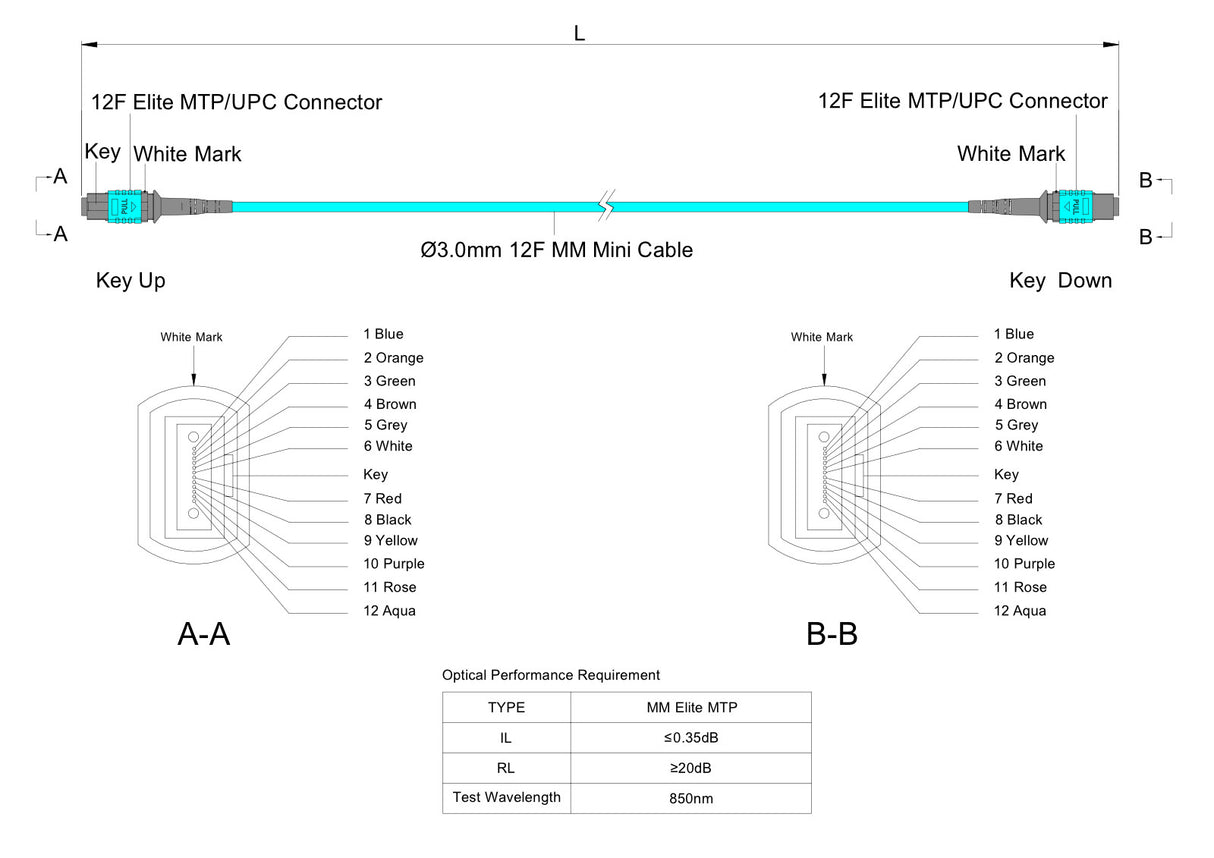 12-Fiber Elite Non-Pinned MTP/UPC to Non-Pinned MTP/UPC Jumper Cable | Corning ClearCurve OM4 Multimode Optical Fiber | Type A, Aqua MTP Connector, Aqua OFNP Cable Jacket