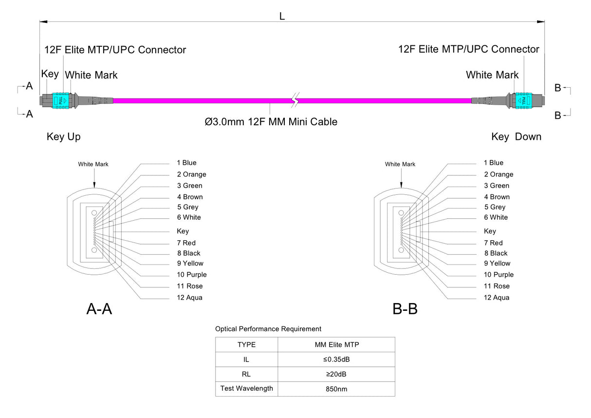 12-Fiber Elite Non-Pinned MTP/UPC to Non-Pinned MTP/UPC Jumper Cable | Corning ClearCurve OM4 Multimode Optical Fiber | Type A, Aqua MTP Connector, Magenta OFNP Cable Jacket