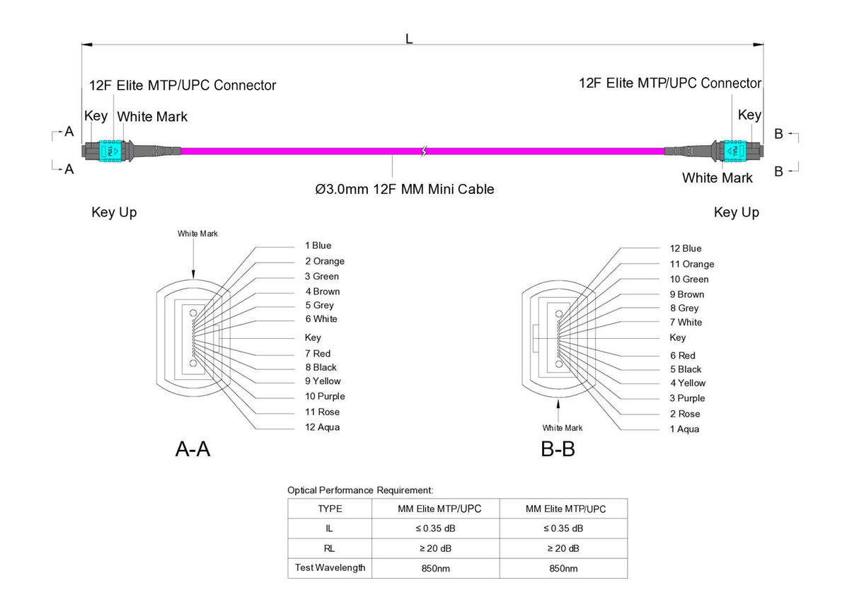 12-Fiber Elite Non-Pinned MTP/UPC to Non-Pinned MTP/UPC Jumper Cable | Corning ClearCurve OM4 Multimode Optical Fiber | Type B, Aqua MTP Connector, Magenta OFNP Cable Jacket