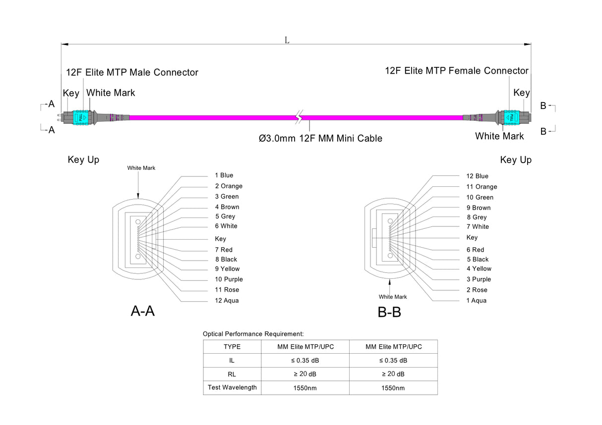 TAA Compliant | 12-Fiber Elite Pinned MTP/UPC to Non-Pinned MTP/UPC Jumper Cable | Corning ClearCurve OM4 Multimode Optical Fiber | Type B, Aqua MTP Connector, Magenta OFNP Cable Jacket
