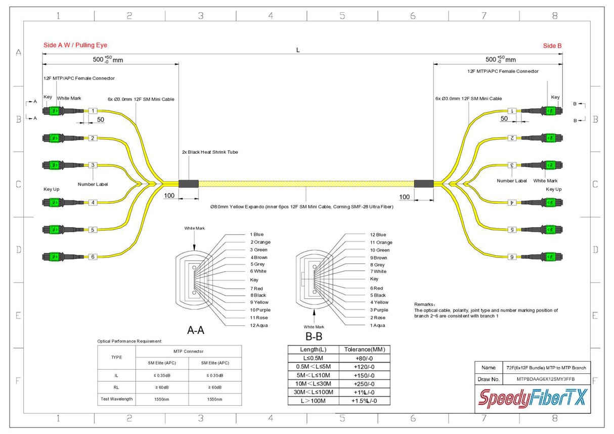 72-Fiber Elite Non-Pinned MTP/APC to Non-Pinned MTP/APC Trunk Cable | Corning SMF-28 Ultra Single-mode Optical Fiber | OS1/OS2 Compatible | Type B, Green MTP Connector, Yellow OFNP Cable Jacket