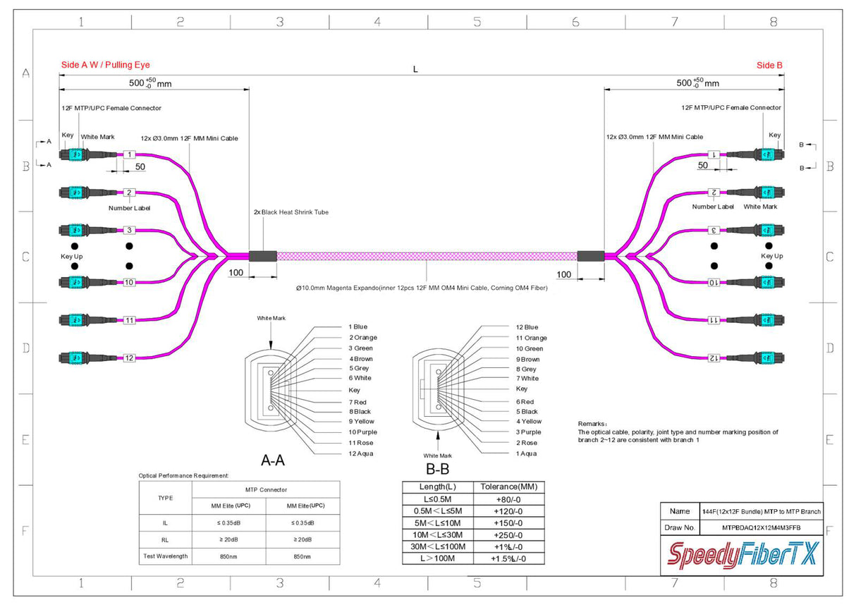 144-Fiber Elite Non-Pinned MTP/UPC to Non-Pinned MTP/UPC Trunk Cable | Corning ClearCurve OM4 Multimode Optical Fiber | Type B, Aqua MTP Connector, Magenta OFNP Cable Jacket