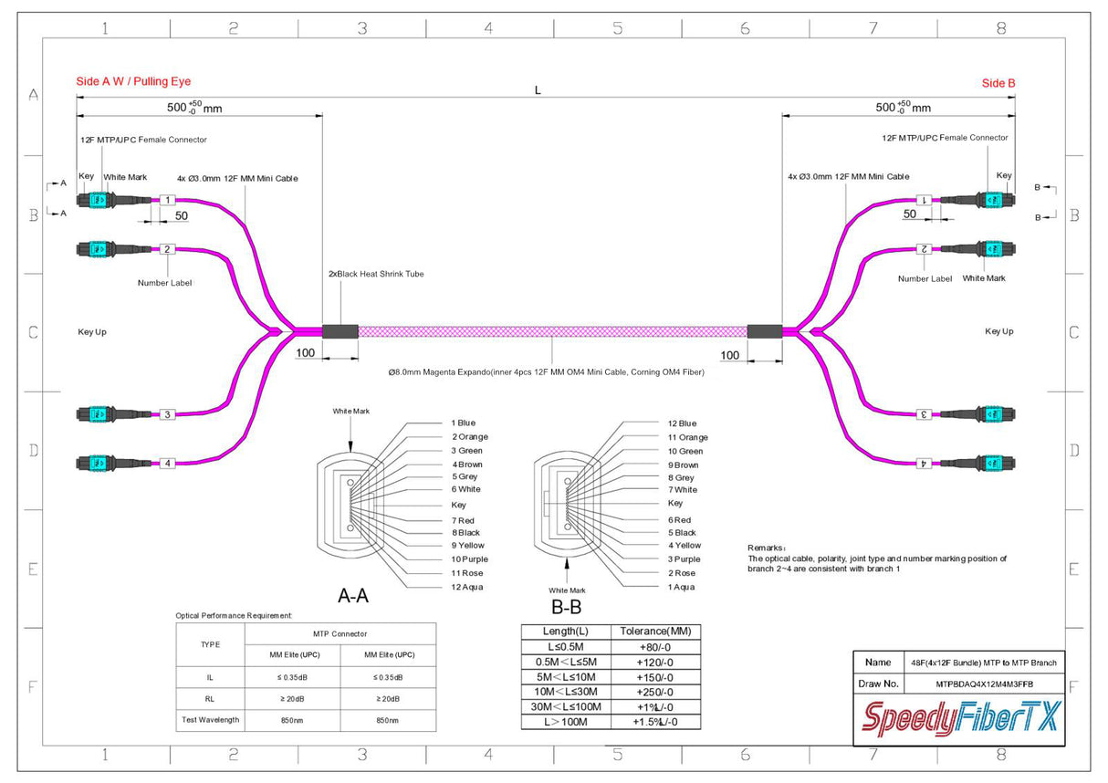 48-Fiber Elite Non-Pinned MTP/UPC to Non-Pinned MTP/UPC Trunk Cable | Corning ClearCurve OM4 Multimode Optical Fiber | Type B, Aqua MTP Connector, Magenta OFNP Cable Jacket