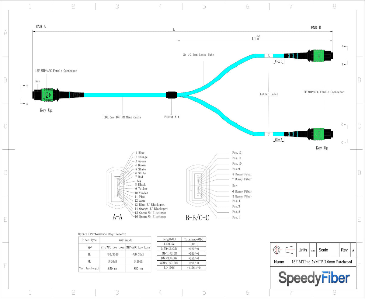16-Fiber Elite Non-Pinned MTP/APC to Non-Pinned 2 x MTP/APC Breakout Cable | Corning ClearCurve OM4 Multimode Optical Fiber | Crossover, Green MTP Connector, Green 2 x MTP Connector, Aqua OFNP Cable Jacket