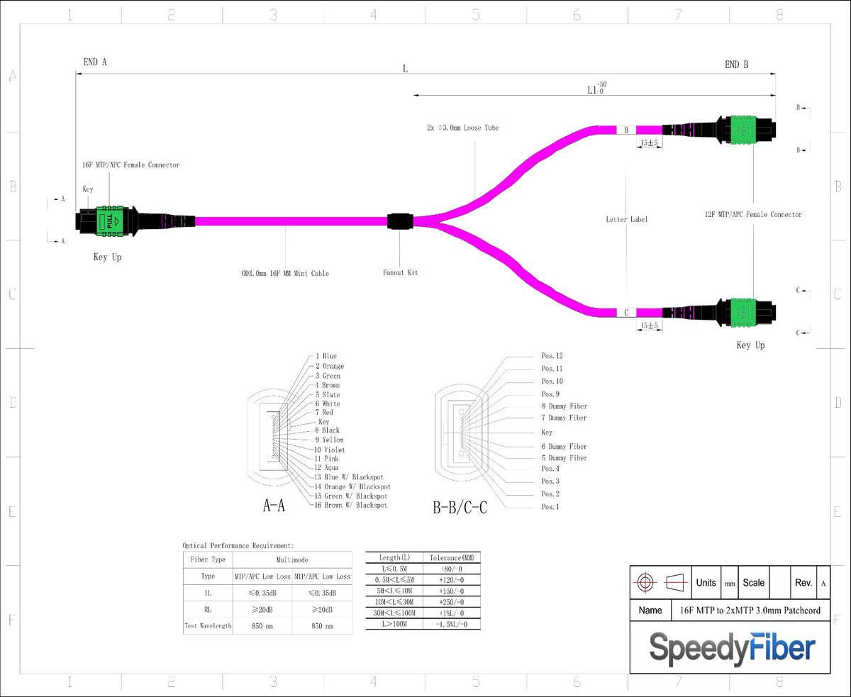 16-Fiber Elite Non-Pinned MTP/APC to Non-Pinned 2 x MTP/APC Breakout Cable | Corning ClearCurve OM4 Multimode Optical Fiber | Crossover, Green MTP Connector, Green 2 x MTP Connector, Magenta OFNP Cable Jacket