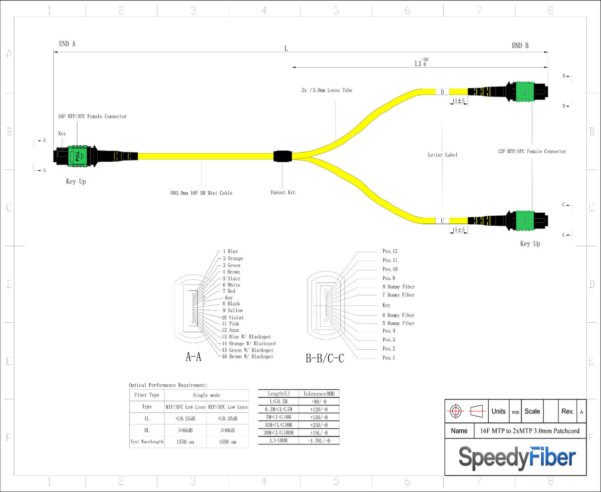 16-Fiber Elite Non-Pinned MTP/APC to Non-Pinned 2 x MTP/APC Breakout Cable | Corning SMF-28 Ultra Single-mode Optical Fiber | OS1/OS2 Compatible | Crossover, Yellow MTP Connector, Green 2 x MTP Connector, Yellow OFNP Cable Jacket