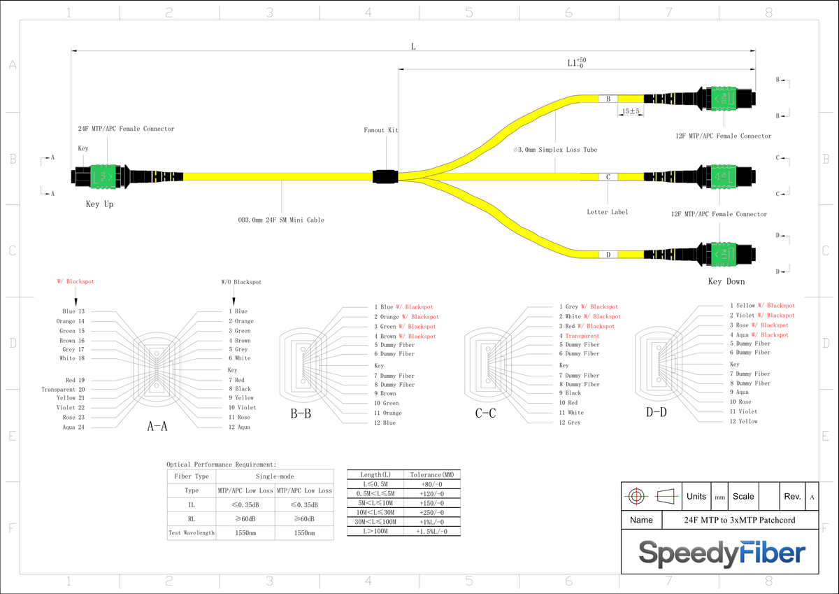 24-Fiber Elite Non-Pinned MTP/APC to Non-Pinned 3 x MTP/APC Breakout Cable | Corning SMF-28 Ultra Single-mode Optical Fiber | OS1/OS2 Compatible | Type B, Yellow MTP Connector, Green 3 x MTP Connector, Yellow OFNP Cable Jacket