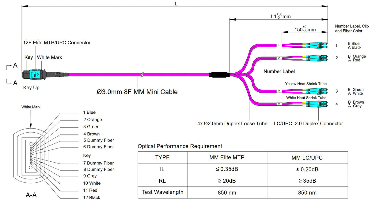 8-Fiber Elite Non-Pinned MTP/UPC to 4 x LC/UPC Duplex QSFP Type Breakout Cable | Corning ClearCurve OM4 Multimode Optical Fiber | Type B, Aqua MTP Connector, Aqua LC Connector, Magenta OFNP Cable Jacket