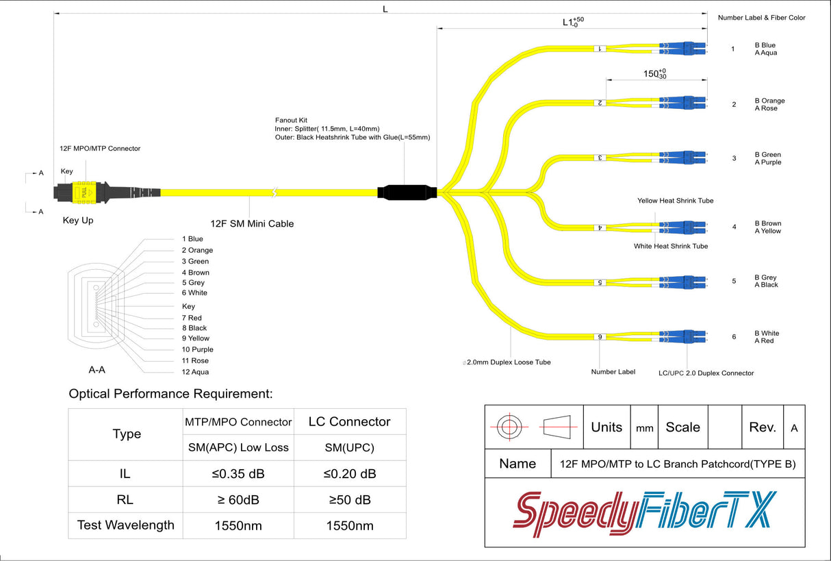 12-Fiber Elite Non-Pinned MTP/APC to 6 x LC/UPC Duplex QSFP Type Breakout Cable | Corning SMF-28 Ultra Single-mode Optical Fiber | OS1/OS2 Compatible | Type B, Yellow MTP Connector, Blue LC Connector, Yellow OFNP Cable Jacket