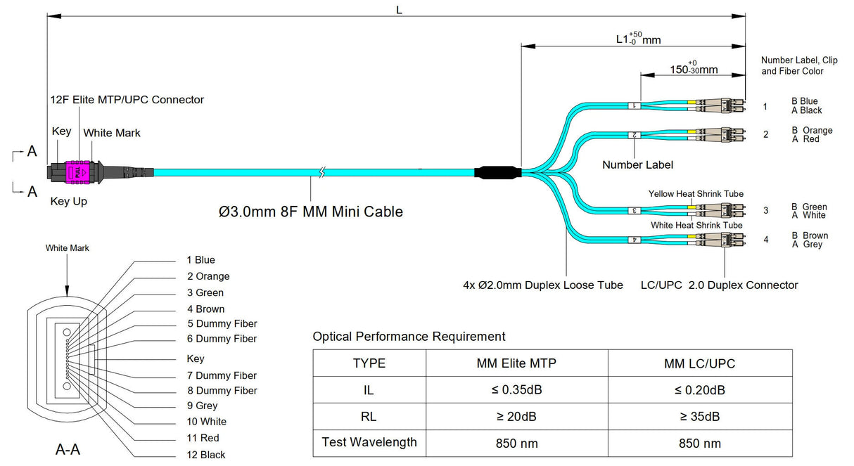 8-Fiber Elite Non-Pinned MTP/UPC to 4 x LC/UPC Duplex QSFP Type Breakout Cable | Corning ClearCurve OM4 Multimode Optical Fiber | Type B, Magenta MTP Connector, Beige LC Connector, Aqua OFNP Cable Jacket