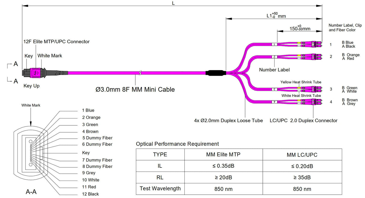 8-Fiber Elite Non-Pinned MTP/UPC to 4 x LC/UPC Duplex QSFP Type Breakout Cable | Corning ClearCurve OM4 Multimode Optical Fiber | Type B, Magenta MTP Connector, Magenta LC Connector, Magenta OFNP Cable Jacket