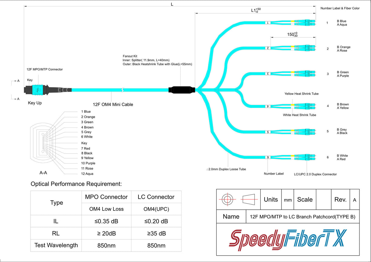 12-Fiber Elite Non-Pinned MTP/UPC to 6 x LC/UPC Duplex QSFP Type Breakout Cable | Corning ClearCurve OM4 Multimode Optical Fiber | Type B, Aqua MTP Connector, Aqua LC Connector, Aqua OFNP Cable Jacket