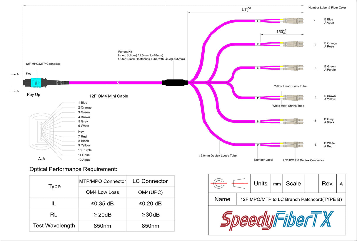 12-Fiber Elite Non-Pinned MTP/UPC to 6 x LC/UPC Duplex QSFP Type Breakout Cable | Corning ClearCurve OM4 Multimode Optical Fiber | Type B, Aqua MTP Connector, Beige LC Connector, Magenta OFNP Cable Jacket