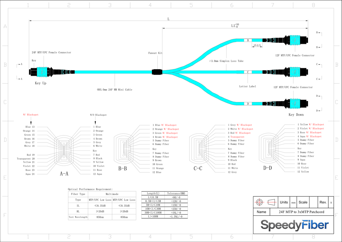 24-Fiber Elite Non-Pinned MTP/UPC to Non-Pinned 3 x MTP/UPC Breakout Cable | Corning ClearCurve OM4 Multimode Optical Fiber | Type B, Aqua MTP Connector, Aqua 3 x MTP Connector, Aqua OFNP Cable Jacket
