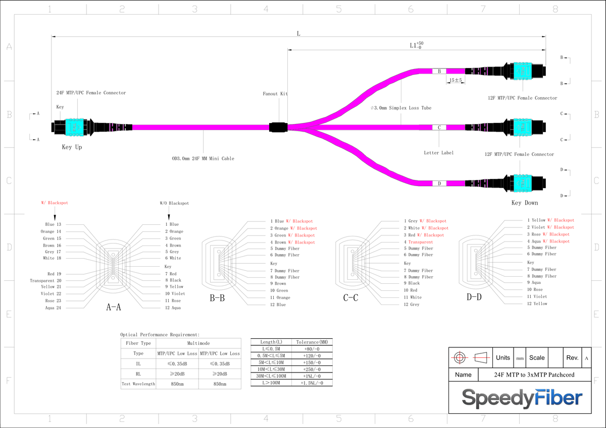 24-Fiber Elite Non-Pinned MTP/UPC to Non-Pinned 3 x MTP/UPC Breakout Cable | Corning ClearCurve OM4 Multimode Optical Fiber | Type B, Aqua MTP Connector, Aqua 3 x MTP Connector, Magenta OFNP Cable Jacket
