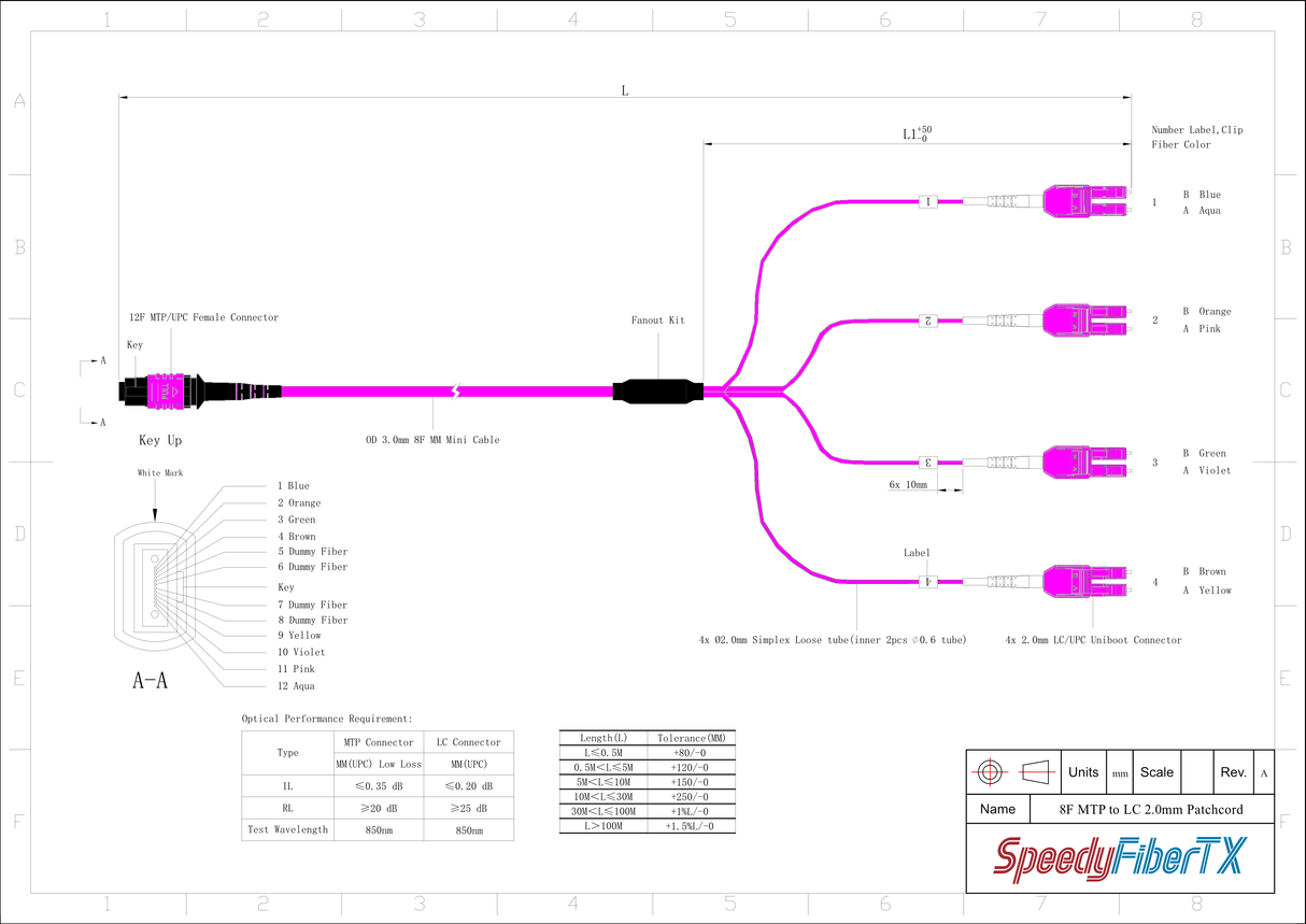 8-Fiber Elite Non-Pinned MTP/UPC to 4 x LC Uniboot/UPC Duplex QSFP Type Breakout Cable | Corning ClearCurve OM4 Multimode Optical Fiber | Type B, Magenta MTP Connector, Magenta LC Uniboot Connector, Magenta OFNP Cable Jacket