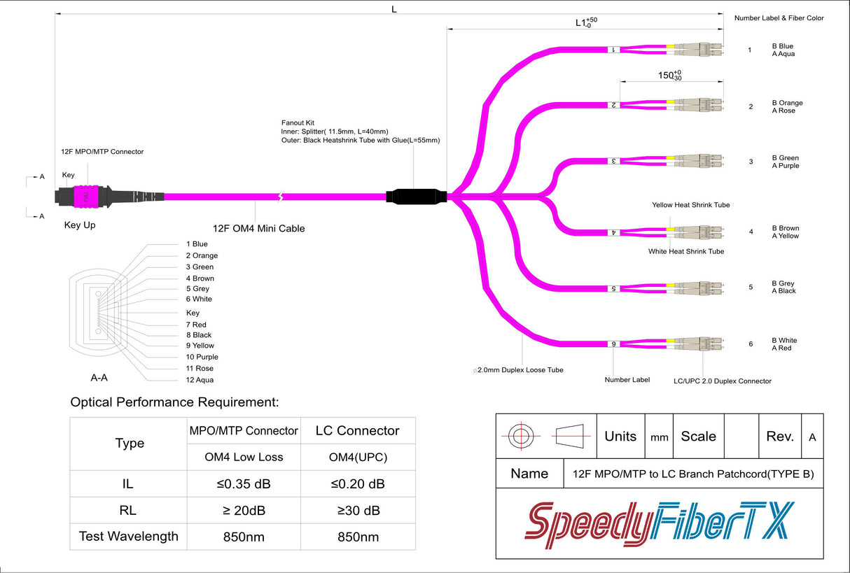 12-Fiber Elite Non-Pinned MTP/UPC to 6 x LC/UPC Duplex QSFP Type Breakout Cable | Corning ClearCurve OM4 Multimode Optical Fiber | Type B, Magenta MTP Connector, Beige LC Connector, Magenta OFNP Cable Jacket
