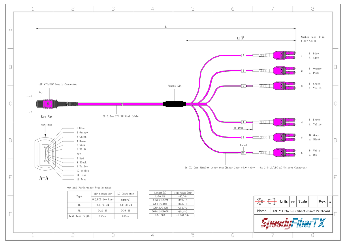 12-Fiber Elite Non-Pinned MTP/UPC to 6 x LC Uniboot/UPC Duplex QSFP Type Breakout Cable | Corning ClearCurve OM4 Multimode Optical Fiber | Type B, Magenta MTP Connector, Magenta LC Uniboot Connector, Magenta OFNP Cable Jacket