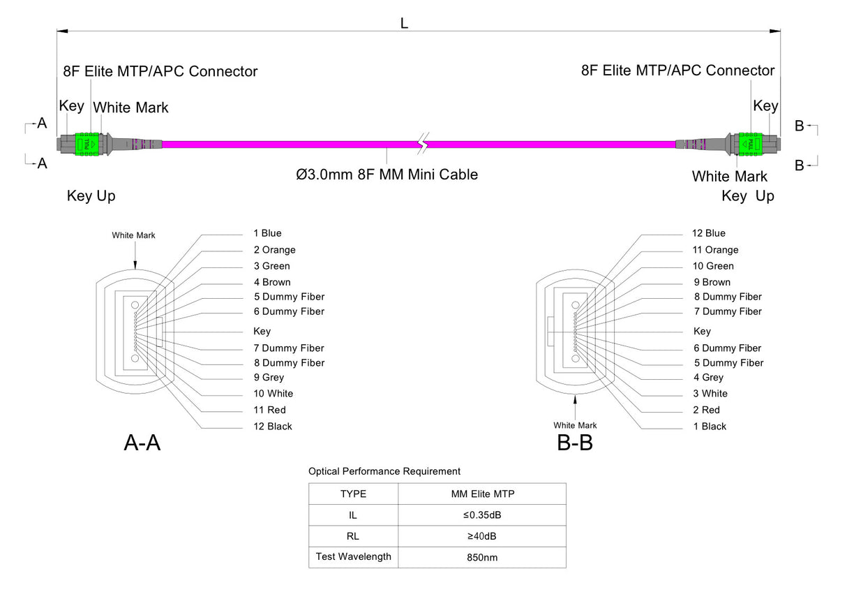 TAA Compliant | 8-Fiber Elite Non-Pinned MTP/APC to Non-Pinned MTP/APC Jumper Cable | Corning ClearCurve OM4 Multimode Optical Fiber | Type B, Green MTP Connector, Magenta OFNP Cable Jacket