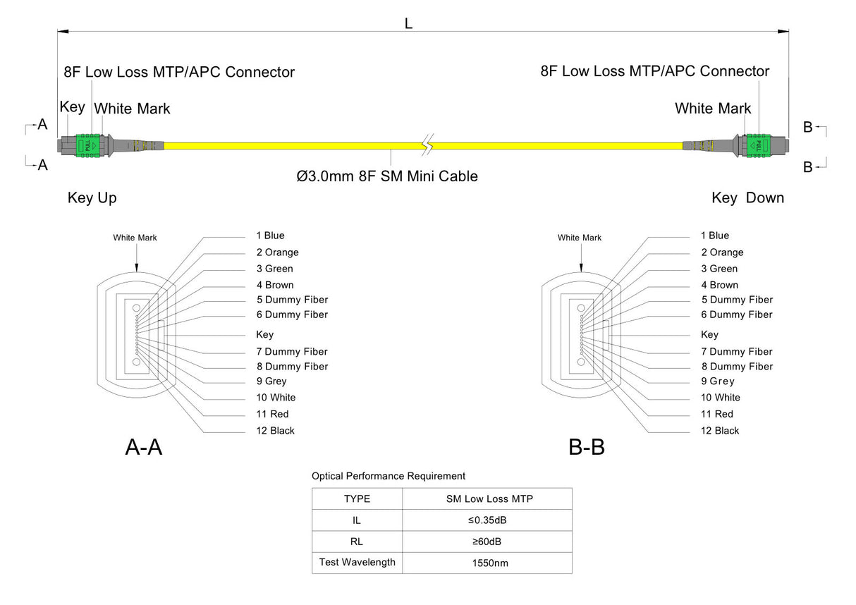 8-Fiber Elite Non-Pinned MTP/APC to Non-Pinned MTP/APC Jumper Cable | Corning SMF-28 Ultra Single-mode Optical Fiber | OS1/OS2 Compatible | Type A, Green MTP Connector, Yellow OFNP Cable Jacket
