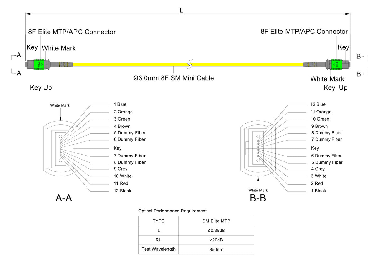 TAA Compliant | 8-Fiber Elite Non-Pinned MTP/APC to Non-Pinned MTP/APC Jumper Cable | Corning SMF-28 Ultra Single-mode Optical Fiber | OS1/OS2 Compatible | Type B, Green MTP Connector, Yellow OFNP Cable Jacket