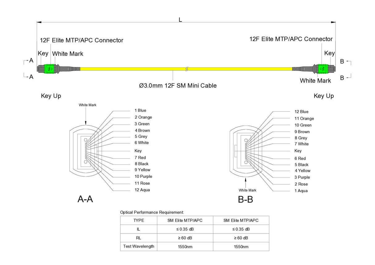 TAA Compliant | 12-Fiber Elite Non-Pinned MTP/APC to Non-Pinned MTP/APC Jumper Cable | Corning SMF-28 Ultra Single-mode Optical Fiber | OS1/OS2 Compatible | Type B, Green MTP Connector, Yellow OFNP Cable Jacket