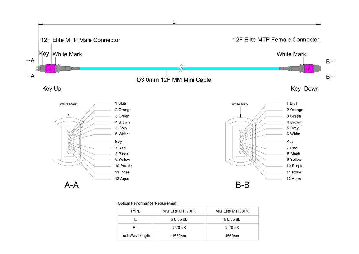 TAA Compliant | 12-Fiber Elite Pinned MTP/UPC to Non-Pinned MTP/UPC Jumper Cable | Corning ClearCurve OM4 Multimode Optical Fiber | Type A, Magenta MTP Connector, Aqua OFNP Cable Jacket
