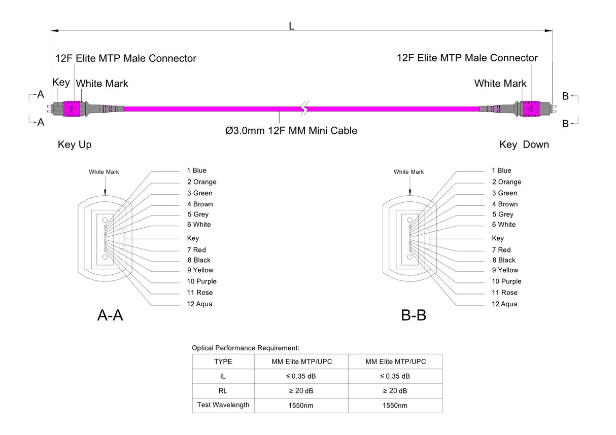 12-Fiber Elite Pinned MTP/UPC to Pinned MTP/UPC Jumper Cable | Corning ClearCurve OM4 Multimode Optical Fiber | Type A, Magenta MTP Connector, Magenta OFNP Cable Jacket
