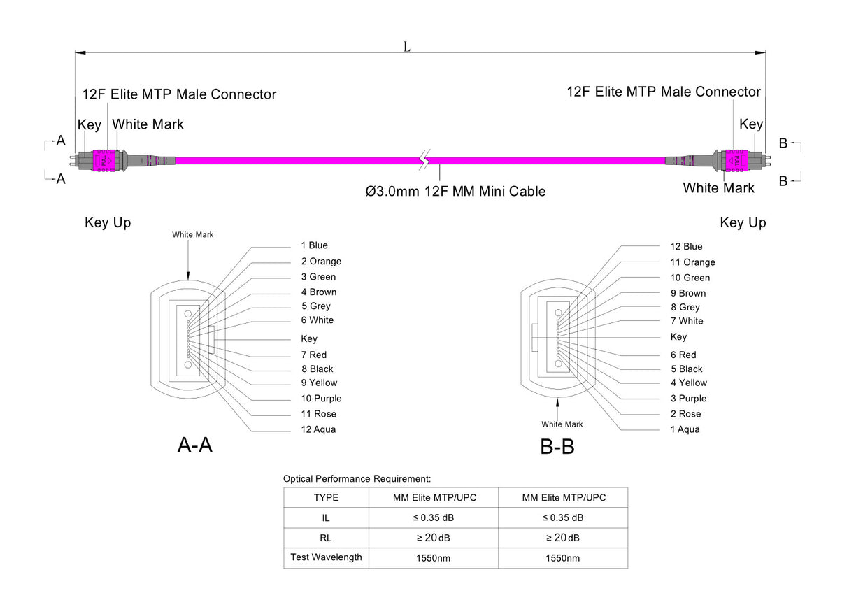 TAA Compliant | 12-Fiber Elite Pinned MTP/UPC to Pinned MTP/UPC Jumper Cable | Corning ClearCurve OM4 Multimode Optical Fiber | Type B, Magenta MTP Connector, Magenta OFNP Cable Jacket