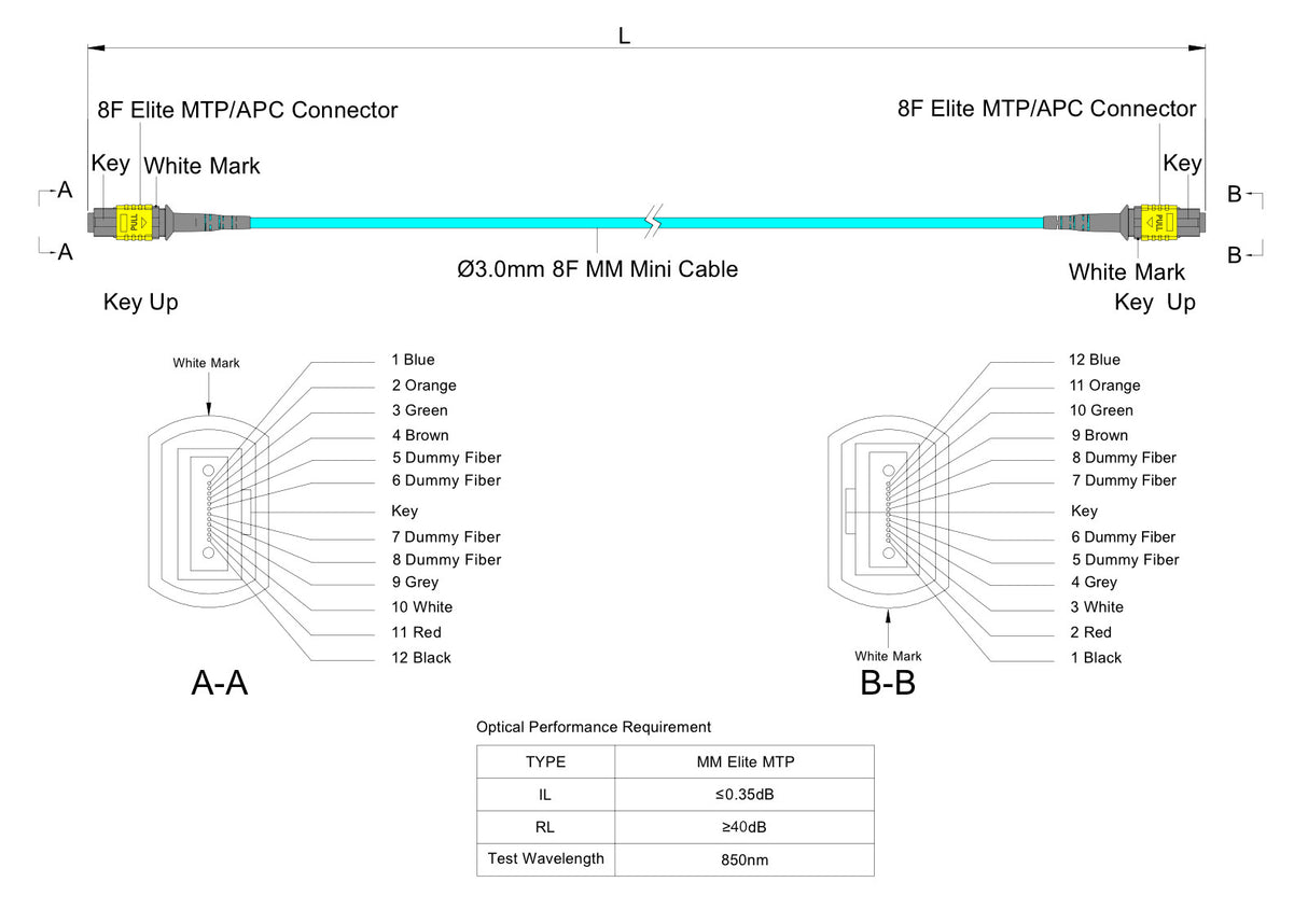 TAA Compliant | 8-Fiber Elite Non-Pinned MTP/APC to Non-Pinned MTP/APC Jumper Cable | Corning ClearCurve OM4 Multimode Optical Fiber | Type B, Yellow MTP Connector, Aqua OFNP Cable Jacket