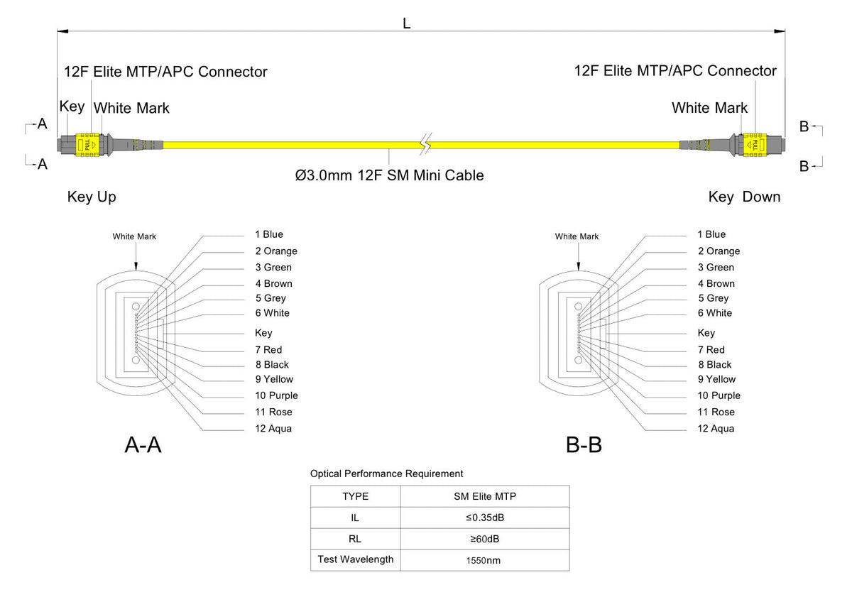 TAA Compliant | 12-Fiber Elite Non-Pinned MTP/APC to Non-Pinned MTP/APC Jumper Cable | Corning SMF-28 Ultra Single-mode Optical Fiber | OS1/OS2 Compatible | Type A, Yellow MTP Connector, Yellow OFNP Cable Jacket