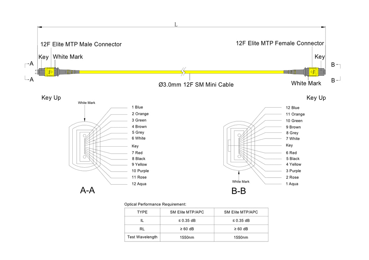TAA Compliant | 12-Fiber Elite Non-Pinned MTP/APC to Non-Pinned MTP/APC Jumper Cable | Corning SMF-28 Ultra Single-mode Optical Fiber | OS1/OS2 Compatible | Type B, Yellow MTP Connector, Yellow OFNP Cable Jacket